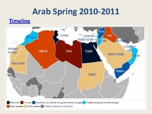 Tunisia arab spring timeline