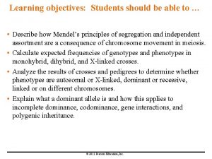 Learning objectives Students should be able to Describe