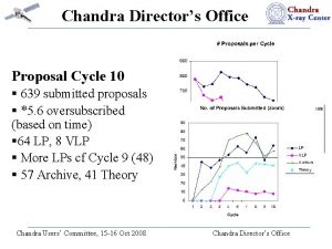 Chandra Directors Office Proposal Cycle 10 639 submitted