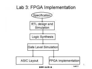 Rtl implementation