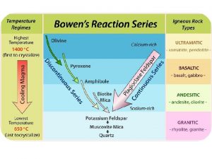 Bowens Reaction Series Describes the formation of igneous