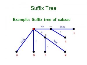 Suffix Tree Suffix Tree Representation Sxabxac Represent every
