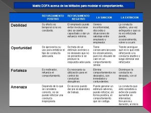 Matriz DOFA acerca de los Mtodos para modelar