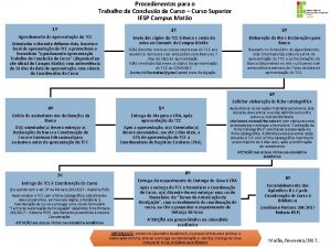 Procedimentos para o Trabalho de Concluso de Curso