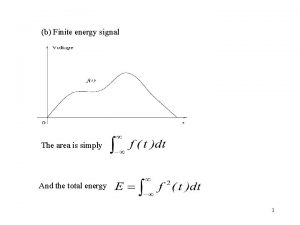 Energy of signal