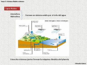 Tema 5 Sistemas fluidos externos Capas fluidas Atmsfera