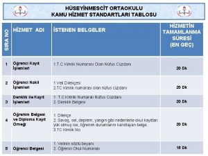 HSEYNMESCT ORTAOKULU KAMU HZMET STANDARTLARI TABLOSU HZMETN TAMAMLANMA