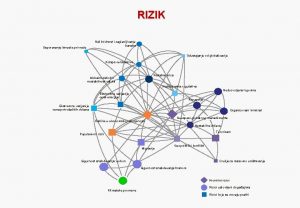 RIZIK Nelikvidnost i zaglavljivanje banaka Usporavanje kineske privrede