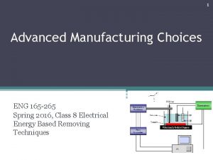 1 Advanced Manufacturing Choices ENG 165 265 Spring