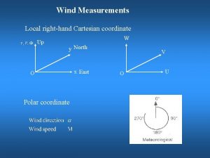 Wind Measurements Local righthand Cartesian coordinate Up W