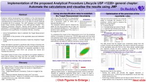 Implementation of the proposed Analytical Procedure Lifecycle USP
