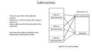 Subroutines Subroutine suba Only one copy of the