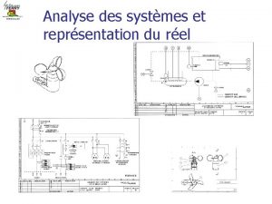 Analyse des systmes et reprsentation du rel Introduction