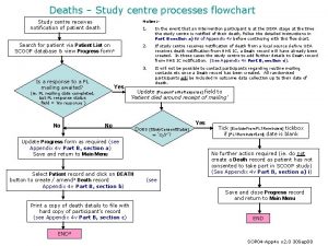 Deaths Study centre processes flowchart Study centre receives