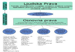 ZADATAK ZA UENIKE Istraite koji lanak Ustava RH