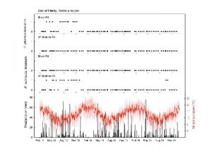 FIgure 2 Occurrence of Phytophthora pluvialis and P