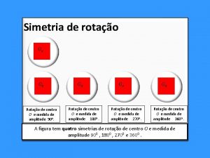 O que é simetria de translação