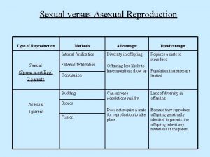 Sexual versus Asexual Reproduction Type of Reproduction Sexual