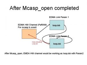 After Mcaspopen completed EDMA Link Param 1 EDMA