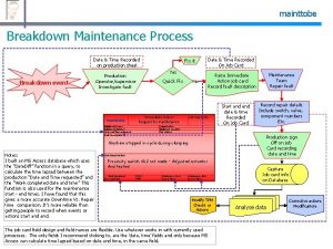 Breakdown maintenance process