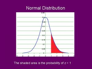 The shape of any uniform probability distribution is