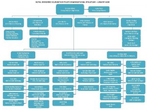 ROYAL BERKSHIRE FOUNDATION TRUST ORGANISATIONAL STRUCTURE URGENT CARE