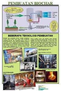 PEMBUATAN BIOCHAR BAHAN MENTAH Produksi biochar menggunakan biomasa