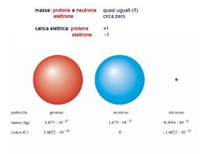 masse protone e neutrone elettrone quasi uguali 1