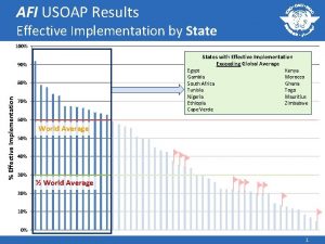 Icao usoap results