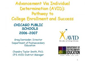 Advancement Via Individual Determination AVID Pathway to College