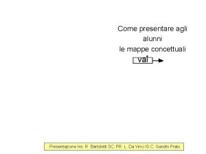 Come presentare agli alunni le mappe concettuali Presentazione