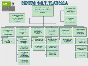 ING MANUEL CAZARES GUZMAN ENCARGADO DEL DESPACHO DE