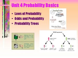 Unit 4 Probability Basics Laws of Probability Odds
