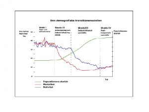 Hga oregelbundna ddstal Oskra skrdar Dlig sjukvrd Hga