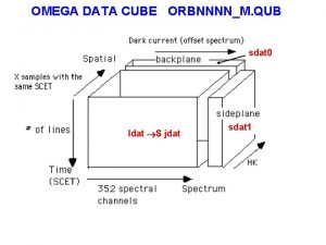 Omega data cube