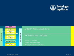 Abcd model risk management