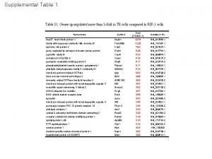 Supplemental Table 1 Table S 1 Genes upregulated