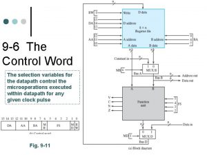 9 6 The Control Word The selection variables