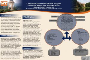 Conceptual Framework for BSN Program Lynlee Gayle Melissa