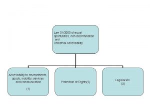 Law 512003 of equal oportunities non discrimination and