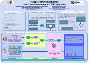 Transparent Grid Enablement Using Transparent Shaping and GRID