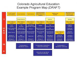 Colorado agriculture map