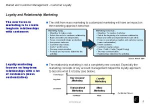 Market and Customer Management Customer Loyalty and Relationship
