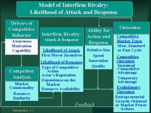 Model of Interfirm Rivalry Likelihood of Attack and