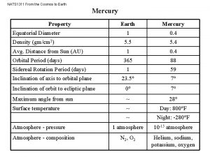 NATS 1311 From the Cosmos to Earth Mercury