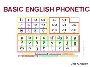 Basic english phonetics
