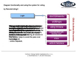 Activity diagram for online voting system
