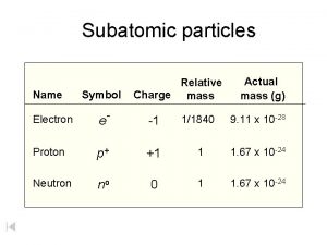 Proton symbol relative charge and location