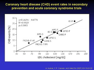 Coronary heart disease CHD event rates in secondary