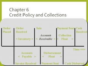 Chapter 6 Credit Policy and Collections Order Placed